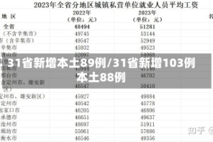 31省新增本土89例/31省新增103例本土88例
