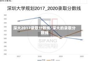 深大2017录取分数线/深大的录取分数线