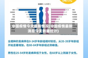 中国疫情今天最新情况(中国疫情最新消息今天数据统计)