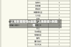 上海新增阳性6连降/上海新增1例阳性