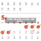 【今年五一放几天假,2026年五一法定节几天】