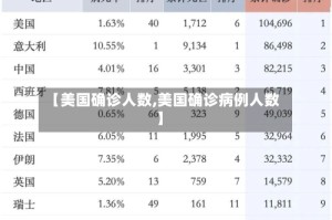【美国确诊人数,美国确诊病例人数】