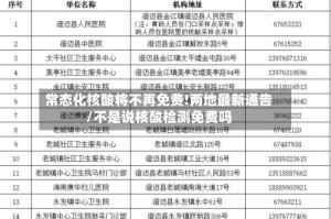 常态化核酸将不再免费!两地最新通告/不是说核酸检测免费吗