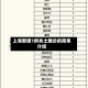 上海新增1例本土确诊的简单介绍