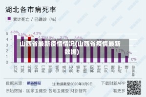 山西省最新疫情情况(山西省疫情最新数据)
