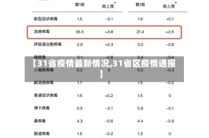 【31省疫情最新情况,31省区疫情通报】