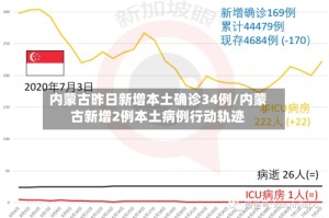 内蒙古昨日新增本土确诊34例/内蒙古新增2例本土病例行动轨迹