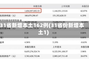31省新增本土162例(31省份新增本土1)