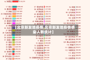 【北京新发地疫情,北京新发地疫情感染人数统计】