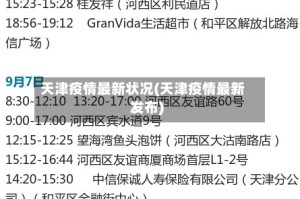 天津疫情最新状况(天津疫情最新发布)