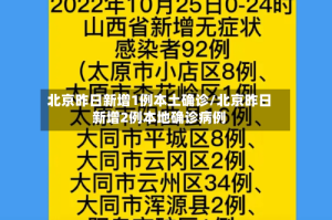 北京昨日新增1例本土确诊/北京昨日新增2例本地确诊病例