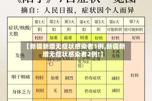 【新疆新增无症状感染者1例,新疆新增无症状感染者2例!】