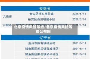 北京疫情风险等级/北京疫情风险等级公布图