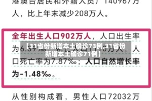 【31省份新增本土确诊73例,31省份新增本土确诊71例】