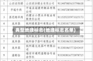 典型地理标志(地理标志名单)