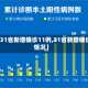【31省新增确诊11例,31省新增确诊情况】