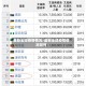 最新全球疫情情况/最新全球疫情情况如何