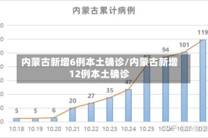 内蒙古新增6例本土确诊/内蒙古新增12例本土确诊