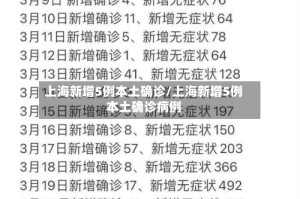 上海新增5例本土确诊/上海新增5例本土确诊病例