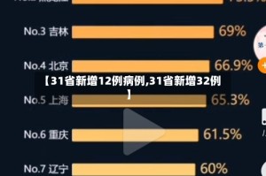 【31省新增12例病例,31省新增32例】