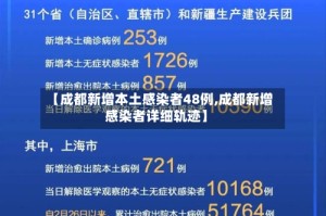 【成都新增本土感染者48例,成都新增感染者详细轨迹】