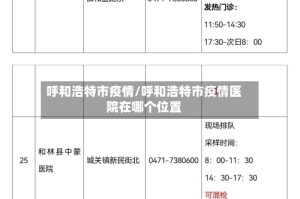 呼和浩特市疫情/呼和浩特市疫情医院在哪个位置