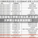【北京邮电大学博士怎么样,北京邮电大学博士毕业就业前景】