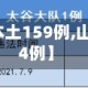 【山东新增本土159例,山东新增本土4例】