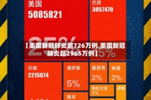 【美国新冠肺炎超726万例,美国新冠肺炎超2965万例】