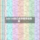 3da/3d凹凸走势图带连线图