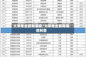 大学专业都有哪些/大学专业都有哪些科目