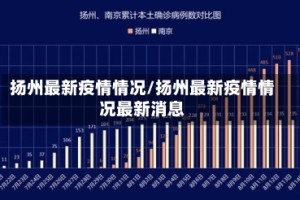 扬州最新疫情情况/扬州最新疫情情况最新消息