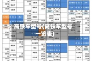 高铁车型号(高铁车型号一览表)