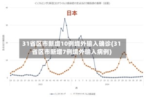 31省区市新增10例境外输入确诊(31省区市新增7例境外输入病例)