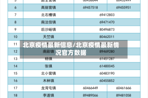 北京疫情最新信息/北京疫情最新情况官方数据
