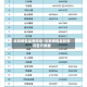 北京疫情最新信息/北京疫情最新情况官方数据