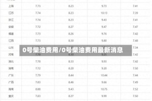 0号柴油费用/0号柴油费用最新消息
