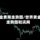 世界黄金费用走势图/世界黄金费用走势图和讯网