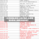 【北京新增6例本土确诊病例,北京新增6例本土病例活动轨迹】