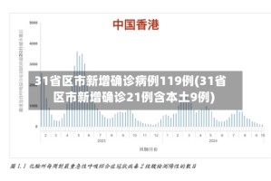 31省区市新增确诊病例119例(31省区市新增确诊21例含本土9例)