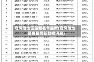 高风险地区最新名单最新(高风险地区疫情最新数据消息)