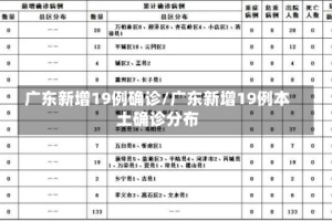 广东新增19例确诊/广东新增19例本土确诊分布