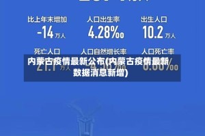 内蒙古疫情最新公布(内蒙古疫情最新数据消息新增)