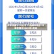石家庄限行2023年12月最新限号/石家庄限行2021年3月份