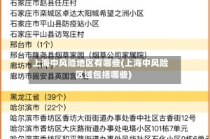 上海中风险地区有哪些(上海中风险区域包括哪些)