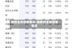 最新全球疫情情况/最新的全球疫情情况