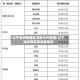 辽宁省疫情最新消息今天新增/辽宁省疫情最新进展情况