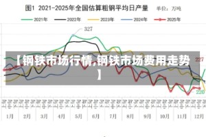 【钢铁市场行情,钢铁市场费用走势】