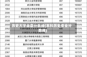 历史大学录取分数线(本科历史专业分数线)