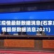 石家庄疫情最新数据消息(石家庄疫情最新数据消息2021)